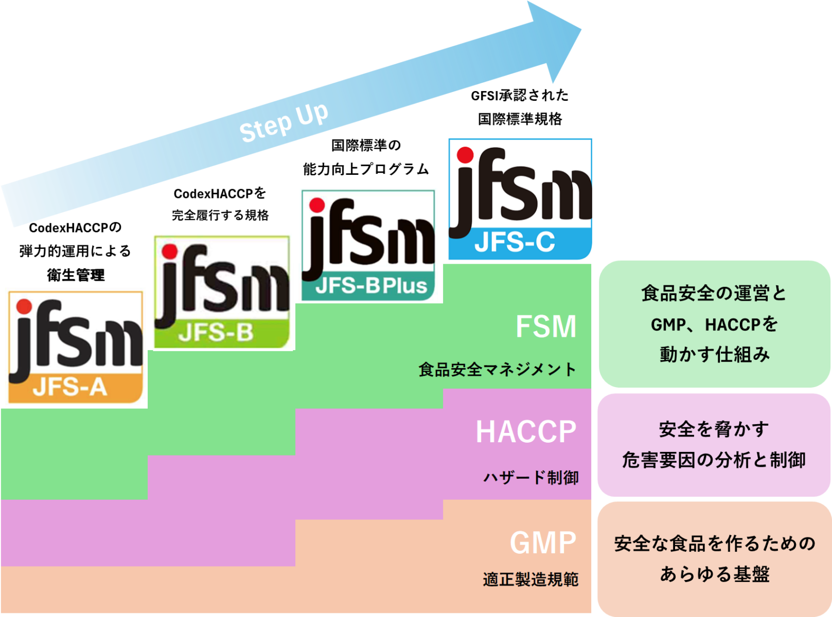 JFS規格の全体図